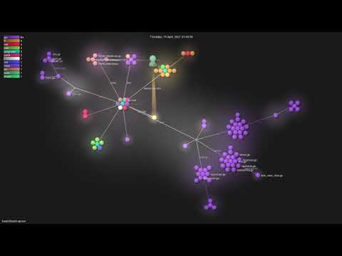livekit/livekit-server - Grource visualisation
