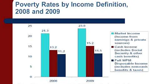 Julia Isaacs: Part 7 Faces of People with Economic...