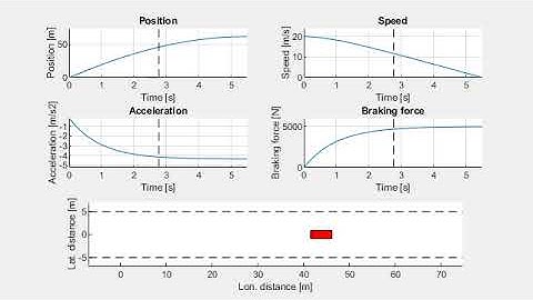 Vehicle braking to a stop (1.0.2)