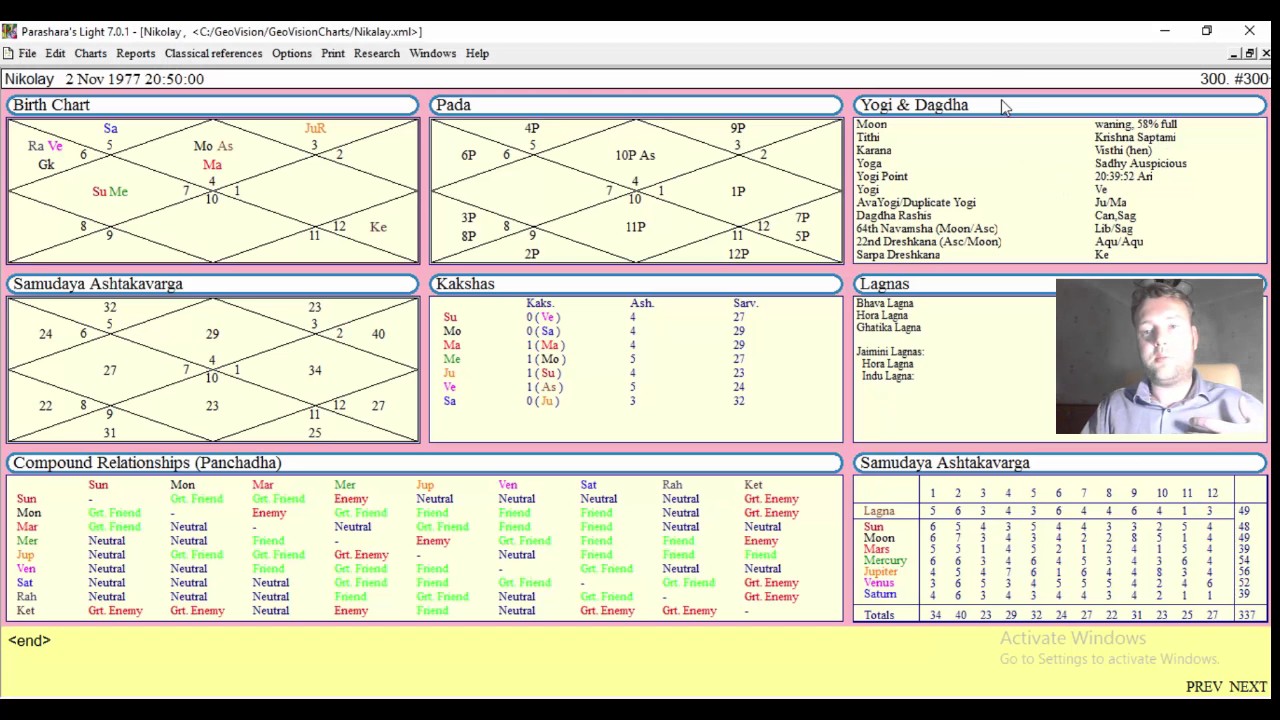 Hindu Rashi Chart