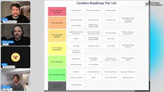 Cardano's Roadmap: A Tier List