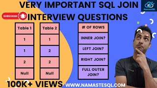 Most Asked SQL JOIN based Interview Question | # of Records after 4 types of JOINs