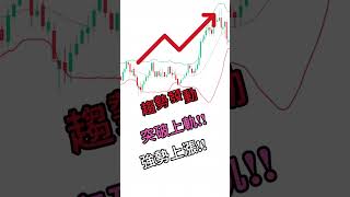 【布林通道 新手必看】30秒搞懂 布林通道 快又準