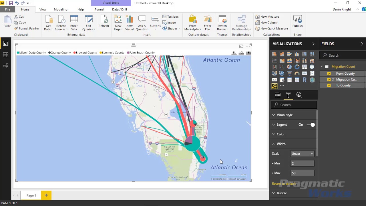 Power Bi Process Flow Chart