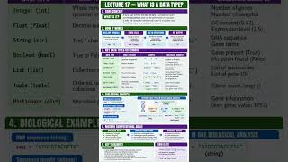 Full What Is a Data Type in Python int, float, str, bool & list | Bioinformatics Lecture 17 #biodecode News