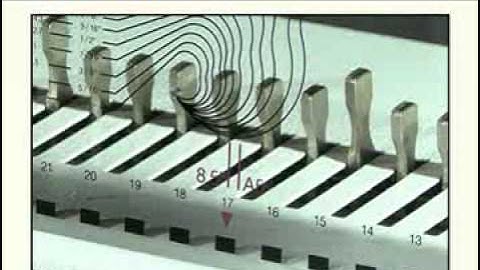 RENZ ERW Wire Binding Machine with Electric Punch