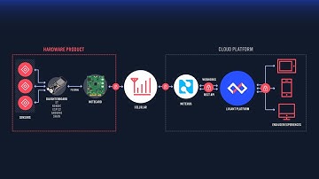Cellular-Powered Water Quality Remote Monitoring Deeper Dive Webinar