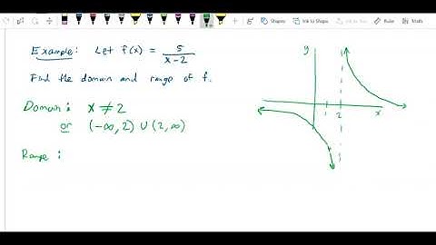 Math 151 Pre calc1   Range of rational function