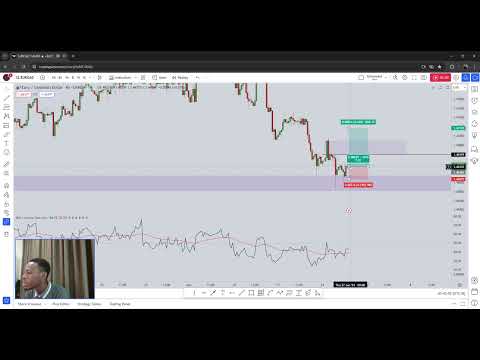 Support Structure + RSI Divergence - EURCAD BUY -27-June-2024