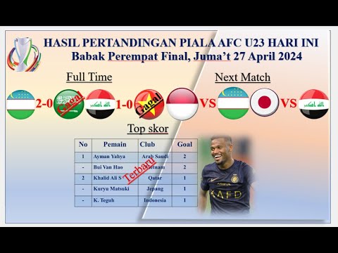 Hasil Piala Asia U23 2024 Hari ini - UZBEKISTAN VS ARAB SAUDI Irak vs Vietnam U23 -  AFC 24 Terbaru