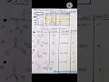 All PYQ: Point Group of Molecules🔥GATE CHEMISTRY| CSIR NET | SET | MSc Chemistry