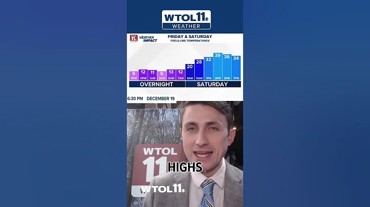 WTOL Weather: Breezy & milder Saturday