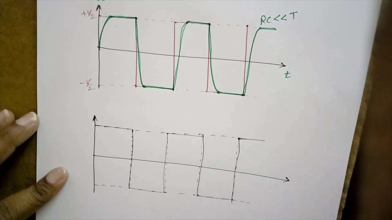 RESPONSE OF LOW PASS RC CIRCUIT TO SQUARE INPUT - YouTube