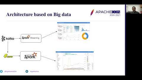 Advanced Real-Time And Batch Analytics Using Apache Druid