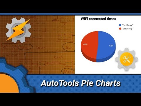 TASKER: AutoTools Pie