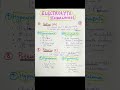 Electrolyte Imbalance #trending #shorts #education