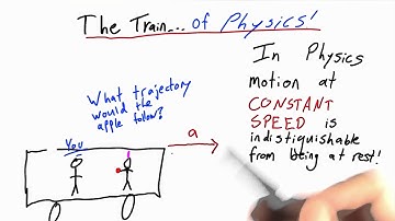 An Accelerating Train - Intro to Physics