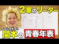 2軍のボス】イノシカチョウ関本の青春時代年表 - YouTube