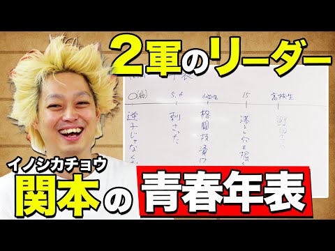 2軍のボス】イノシカチョウ関本の青春時代年表 - YouTube
