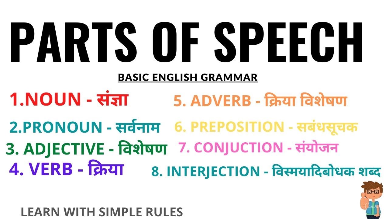 All PARTS OF SPEECH IN HINDI // ENGLISH GRAMMAR// WITH EXAMPLES// VERB ...