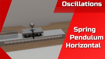Horizontal Spring Pendulum | Derivation of the Differential Equation | Period | Frequency | Formula
