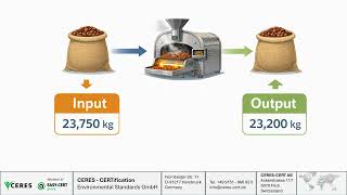 Traceability Training Module 3