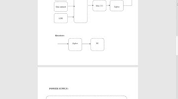 Customizable Wireless Sensor Node to Detect Hazardous Gas Pipeline Leakage.AND TECHNOLOGY-9886387806