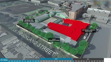 Benefits of 4D Planning - Solid Support