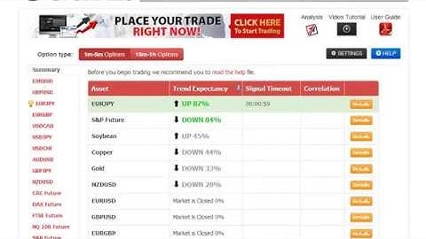 2015 Top UK Forex Binary Options Trading Platforms: 24Option, Banc de Binary, GOptions, eTorro