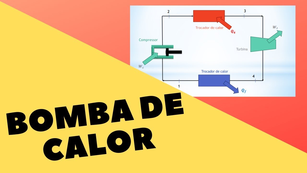 Bomba de Calor | Termodinâmica