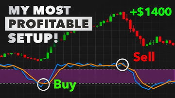 70% Win Rate Highly Profitable Trading Setup | Stochastic + EMA Trading Strategy