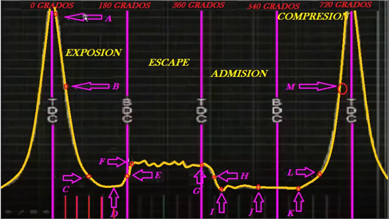 Diagnostico estado de motor con osciloscopio (Entrenamiento ) tercera ...