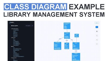 UML Class diagram example: Library management system project
