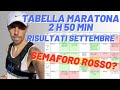 TABELLA MARATONA 2h50min - Risultati ALLENAMENTI Settembre