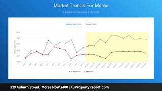 329 Auburn Street, Moree NSW 2400 | AuPropertyReport.Com