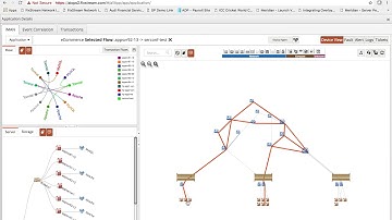 Automated Application Discovery for IT Operations