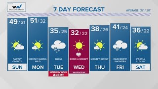 FORECAST: Spring-like Sunday and Monday, winter storm Tuesday