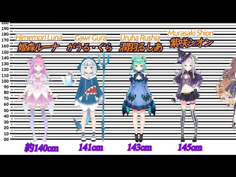 ホロライブ VTuber身長比較 Hololive Height Comparison