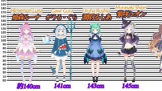 ホロライブ Vtuber身長比較 Hololive Height Comparison Youtube ホロライブ Vtuber身長比較 Hololive Height Comparison Youtube