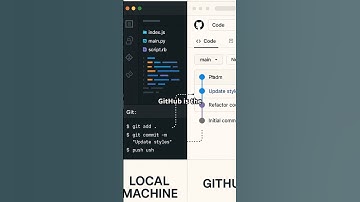 Git vs GitHub EXPLAINED in 50 Seconds! 🚀 | Web Dev Essentials | #github #git #webdevelopment