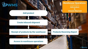 UPWMS Streamlining Warehouse Operations: Adding Products and Inbound Shipments
