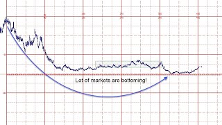 Cracking the Code: Dow, Copper & Grains - Uncovering Market Moves with W.D. Gann (5/20)