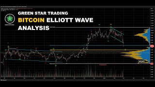 BITCOIN ELLIOTT WAVE ANALYSIS
