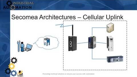 Secure Remote Access Solutions