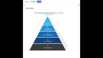 JIRA Tutorials for Scrum Masters  #atlassian #jira #jiratutorial #scrummaster #scrum #kanban #tech
