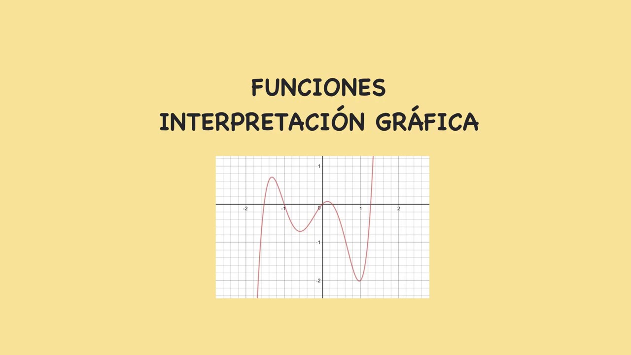 Interpretación gráfica funciones. 3º ESO YouTube Interpretación gráfica funciones. 3º ESO YouTube