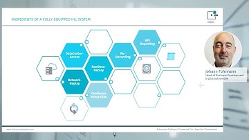 Ingredients of a fully equipped HiL System - b-Insights CONiX HiL Solution