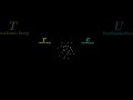 How The Virial Theorem Works