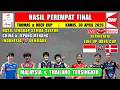 MALAYSIA & THAILAND TERSINGKIR ~ Hasil 8 Besar Uber Cup 2026 Hari Ini ~ LINE UP INDONESIA vs DENMARK