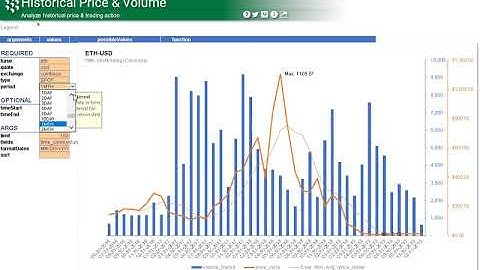 Charting Historical Crypto Price & Volume in Excel with Cryptosheets